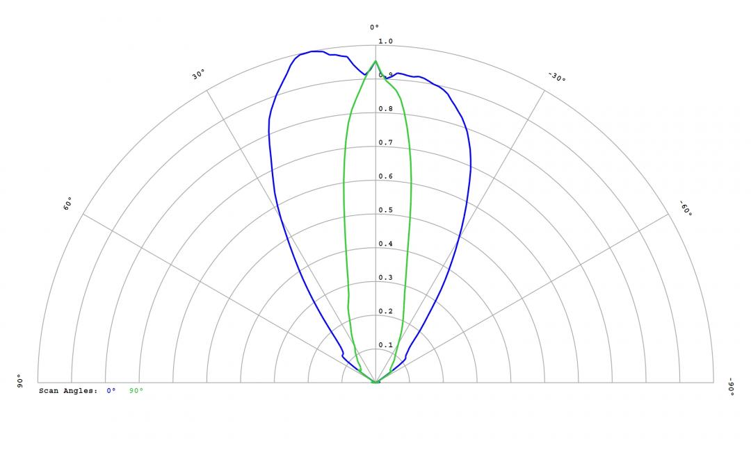 Carclo Optics – 12818 Luminus_SST-10_SB_B90- Cross section – image