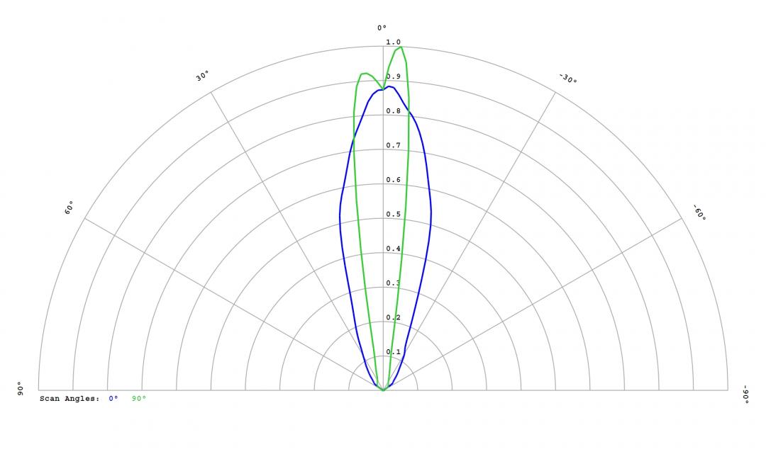 Carclo Optics - 12818 Cross Section Luminus SST-05-IR-B40