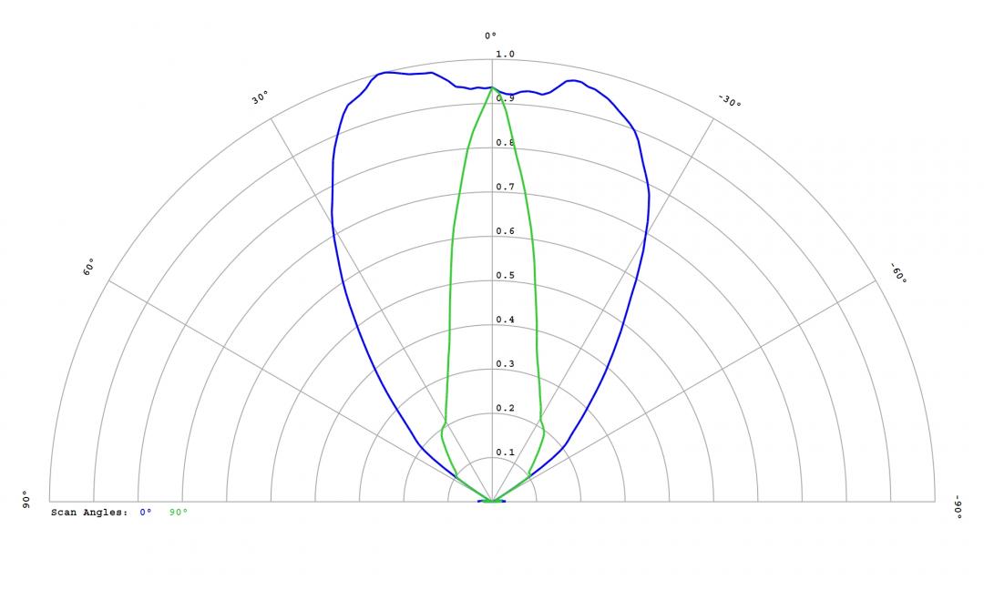 Carclo Optics - 12818 Cross Section Luminus SST-10-IR-B130
