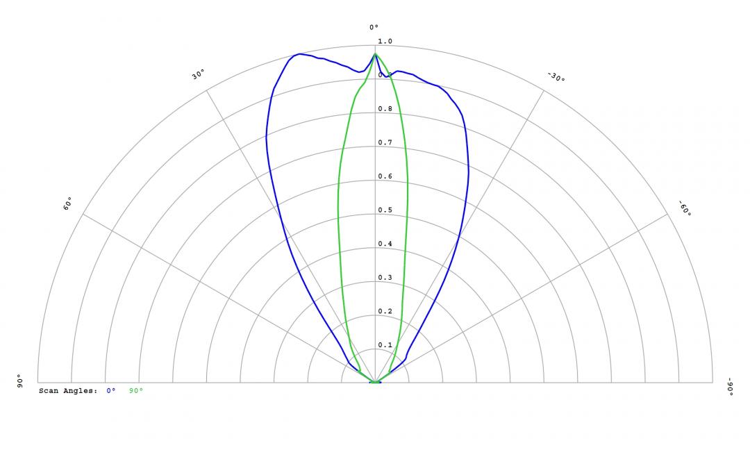 Carclo Optics - 12818 Cross Section Luminus SST-10-IR-B90