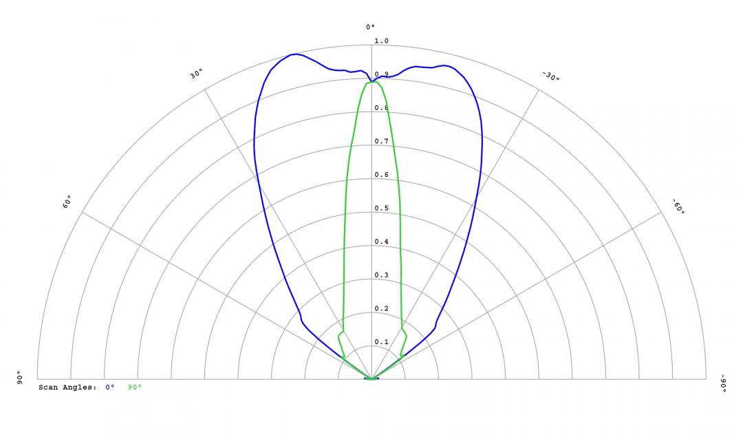 Carclo Optics - 12818 Luminus_SST-10_B_B130 - cross Image