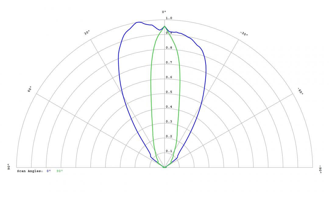 Carclo Optics - 12818 Luminus_SST-10_B_B90 - cross section image