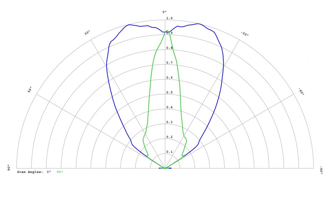 Carclo Optics – 12818 Luminus_SST-10_DR_B130- Cross section – image