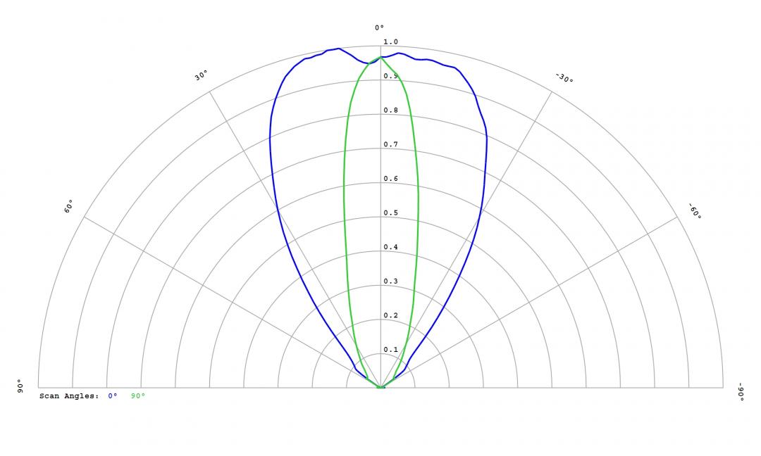 Carclo Optics – 12818 Luminus_SST-10_DR_B90 - Cross section image