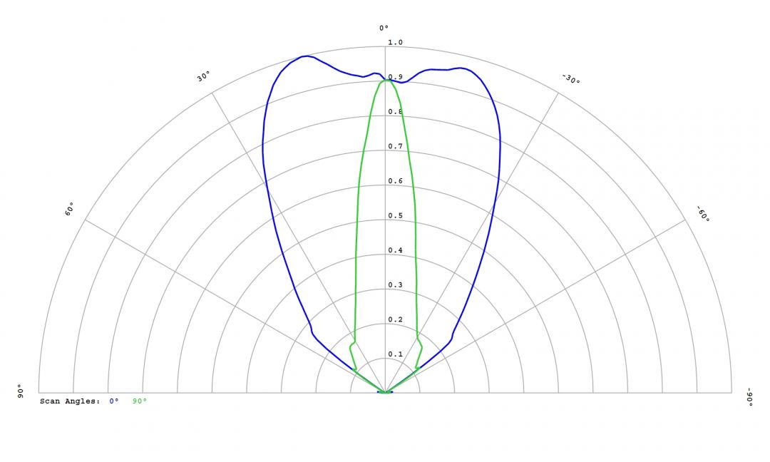 Carclo Optics - 12818 Luminus_SST-10_G_B130 - cross section - image