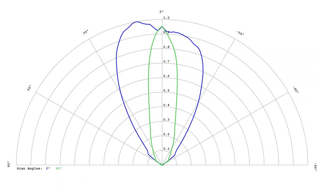 Carclo Optics - 12818 Luminus_SST-10_G_B90- Cross section - image
