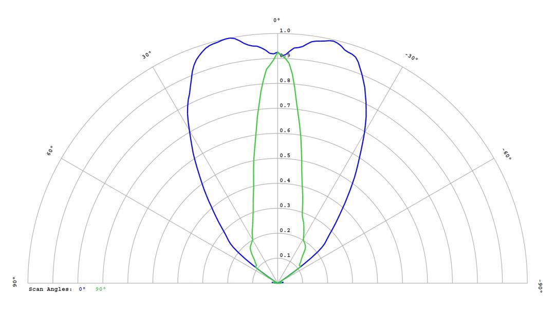 Carclo Optics – 12818 - Luxeon_SST_20_W_cross vertical section