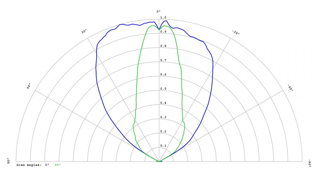 Carclo Optics – 12818 - Luxeon_SST_40_W_cross vertical section