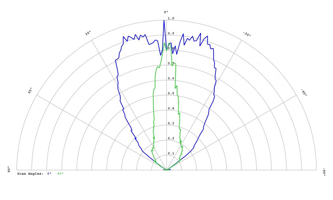 Carclo Optics - 12818 50x50mm Elliptical Cross Section Luxeon IR 2720