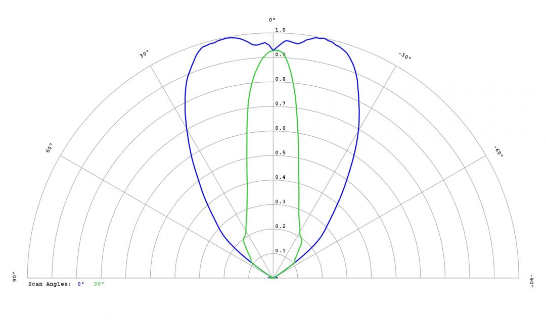 Carclo Optics – 12818 – Luxeon_3030_HE_Plus_cross vertical section