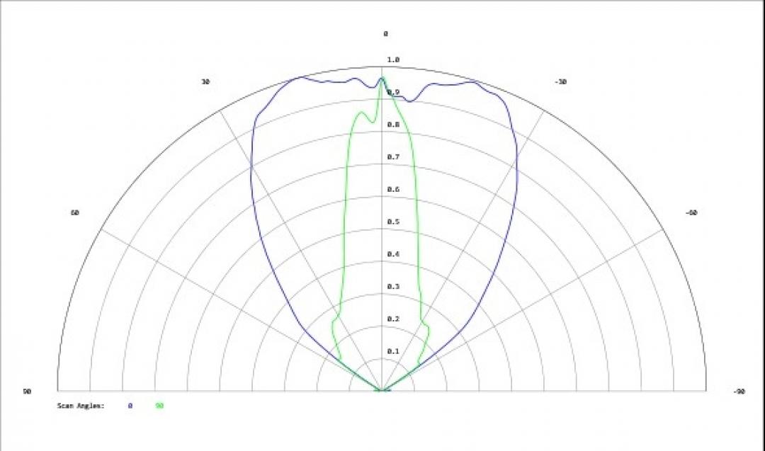 Carclo Optics - Simulated Cross Section