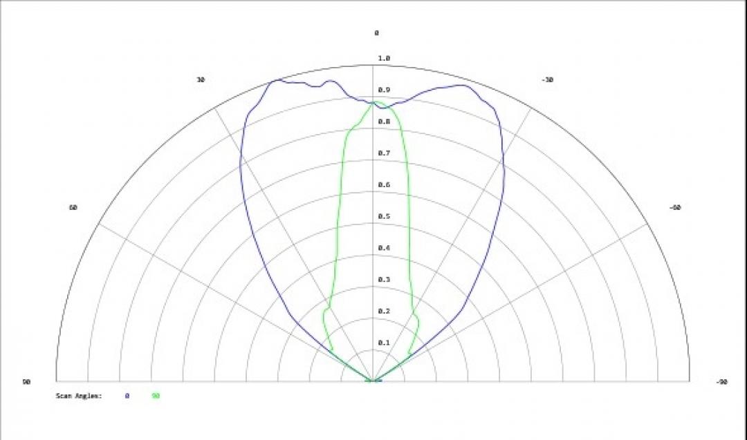 Carclo Optics - Simulated Cross Section