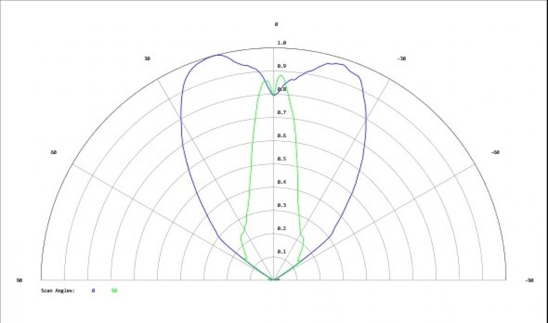 Carclo Optics - Simulated Cross Section