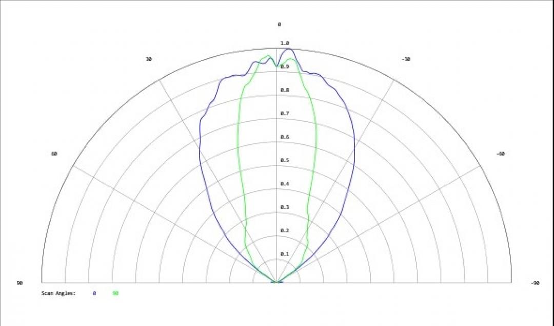 Carclo Optics - Simulated Cross Section