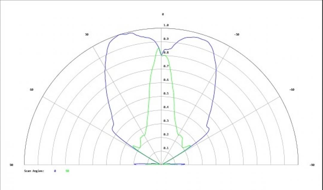 Carclo Optics - Simulated Cross Section