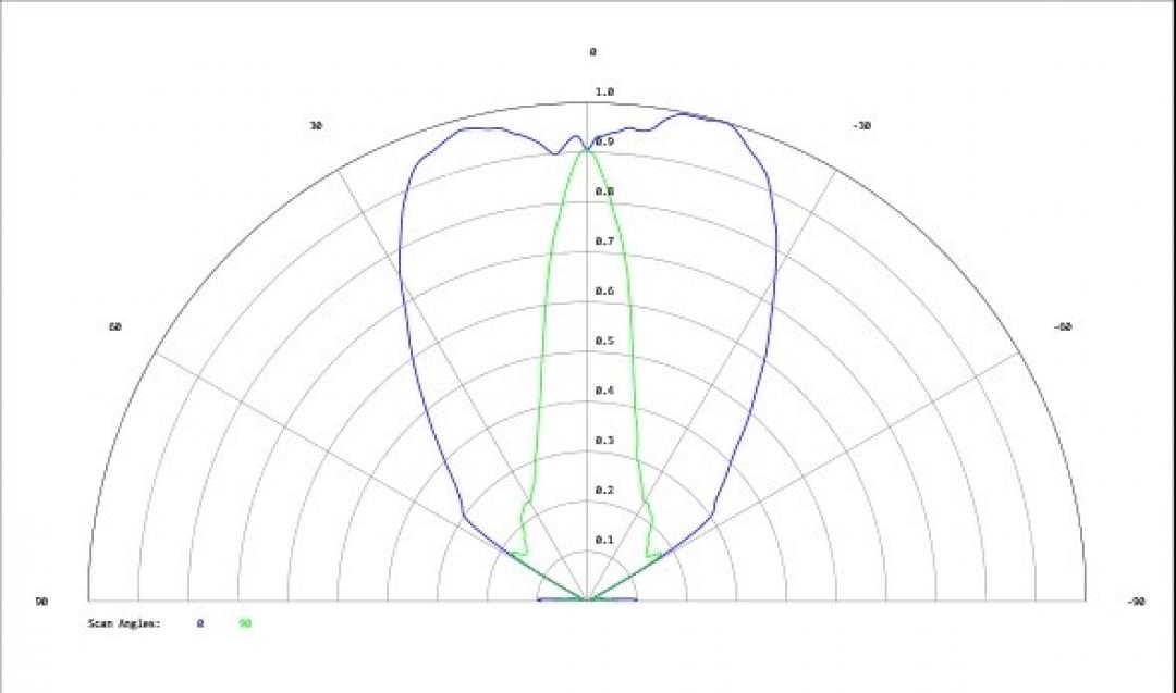 Carclo Optics - Simulated Cross Section