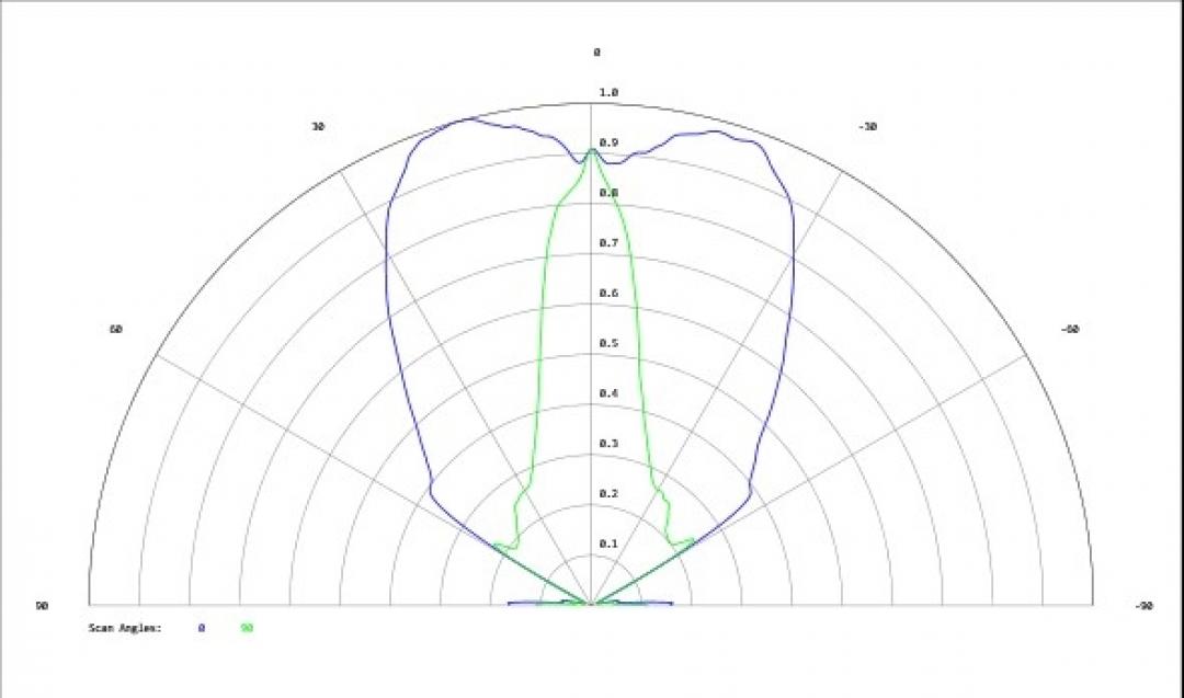 Carclo Optics - Simulated Cross Section