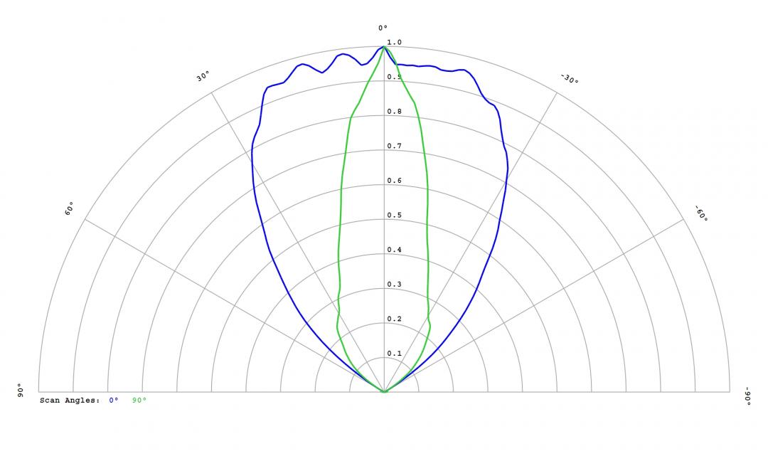 Carclo Optics - 12818 Cross Section Luxeon HL2X