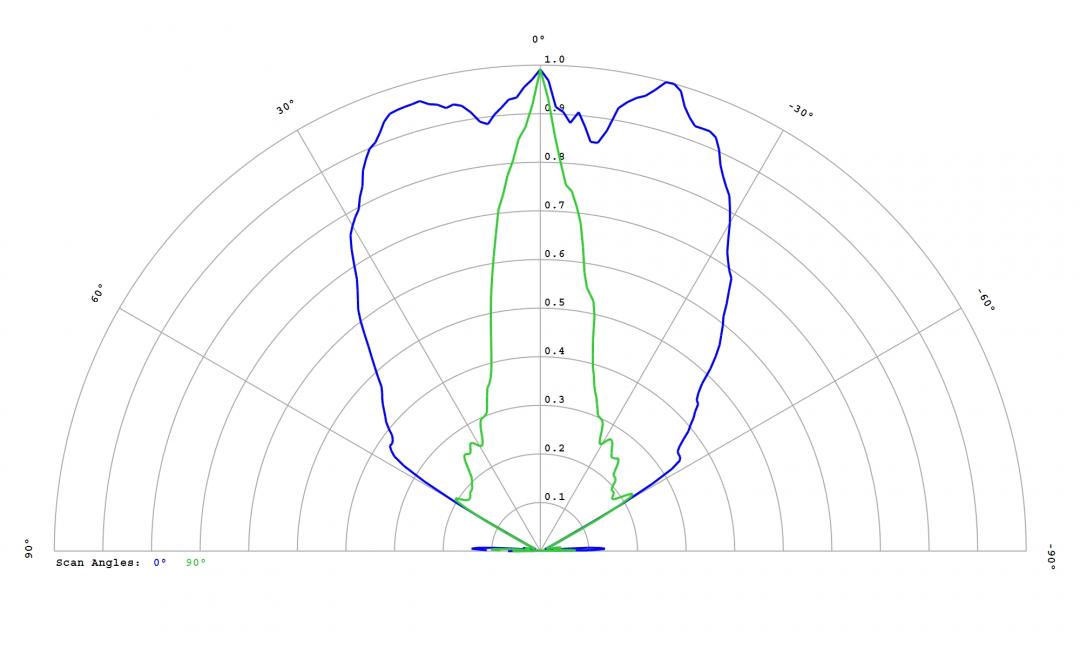 Carclo Optics – 12818 Lumileds Luxeon SunPlus 20 Line – Far Red - Cross-Section 