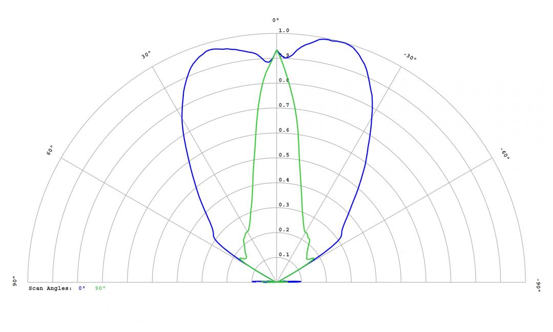 Carclo Optics – 12818 Lumileds Luxeon SunPlus 20 Line - Lime - Cross-Section 
