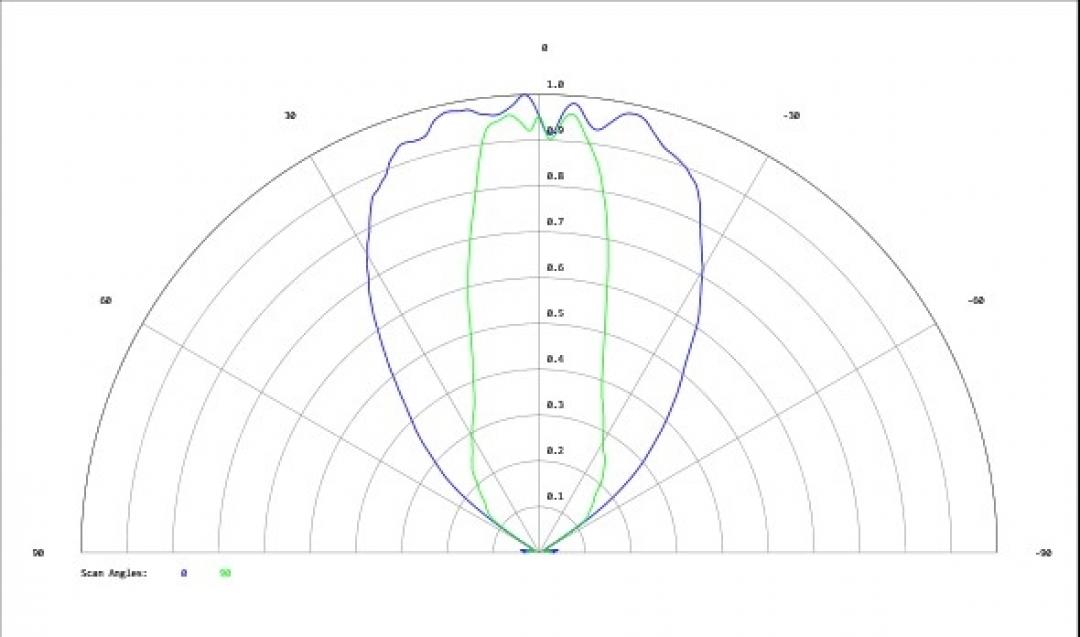 Carclo Optics - Simulated Cross Section