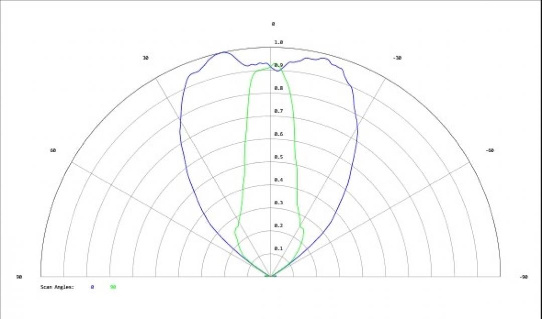 Carclo Optics - Simulated Cross Section