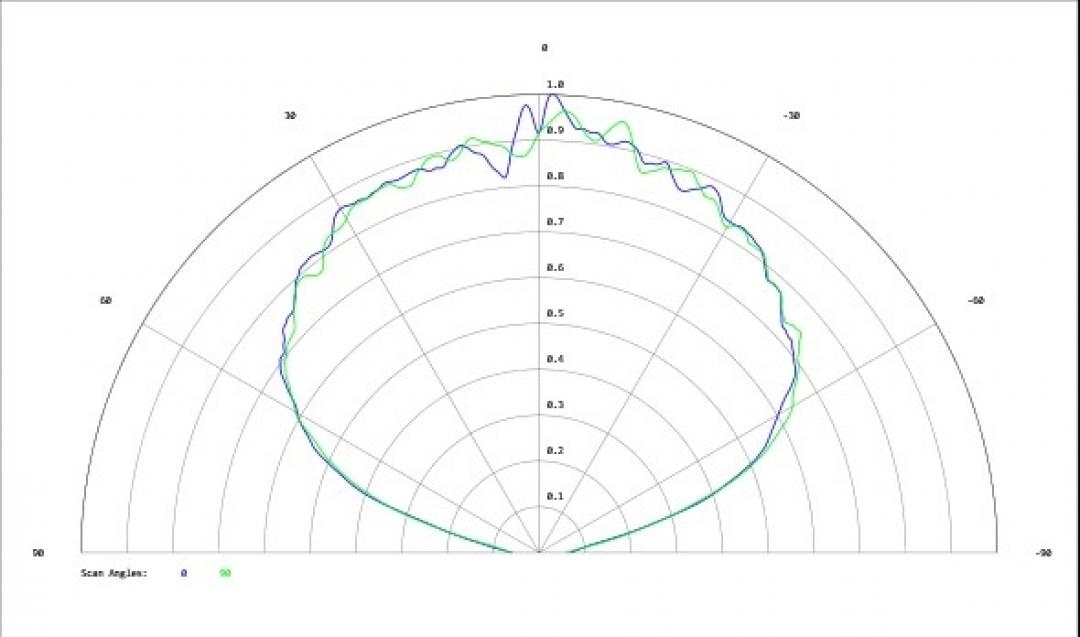 Carclo Optics - Simulated Cross Section