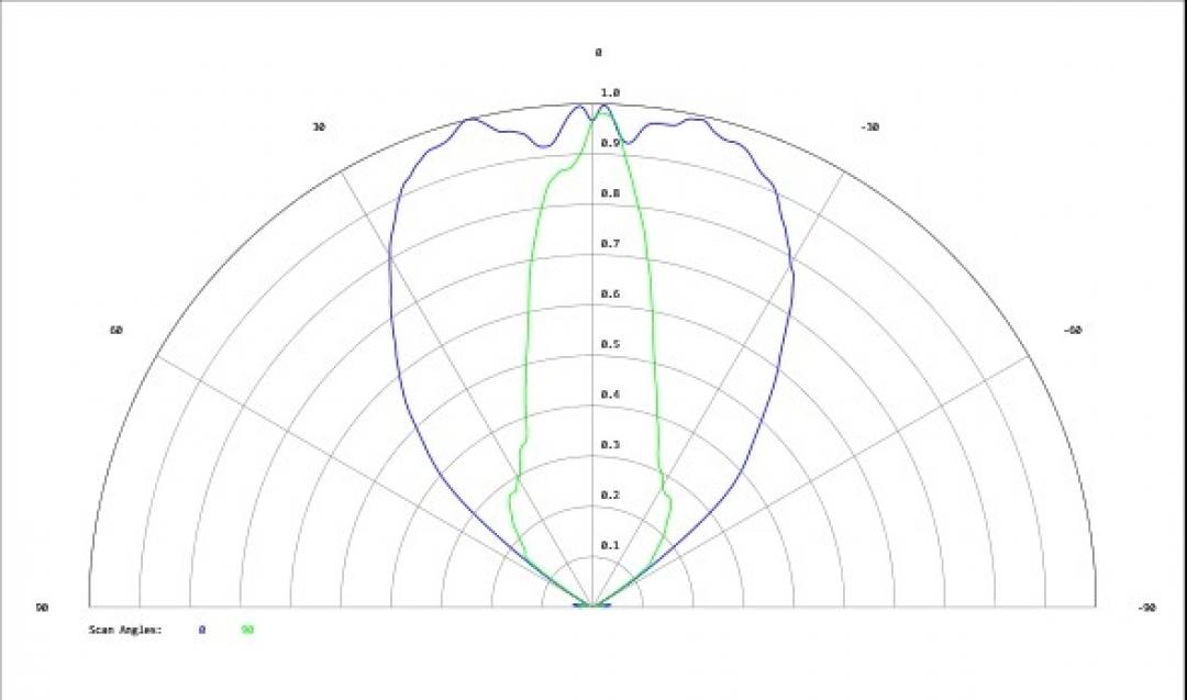 Carclo Optics - Simulated Cross Section