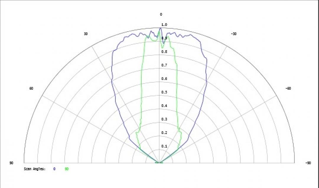 Carclo Optics - Simulated Cross Section