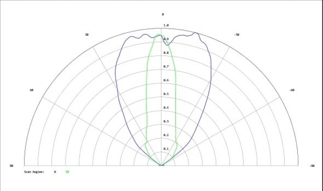 Carclo Optics - Simulated Cross Section
