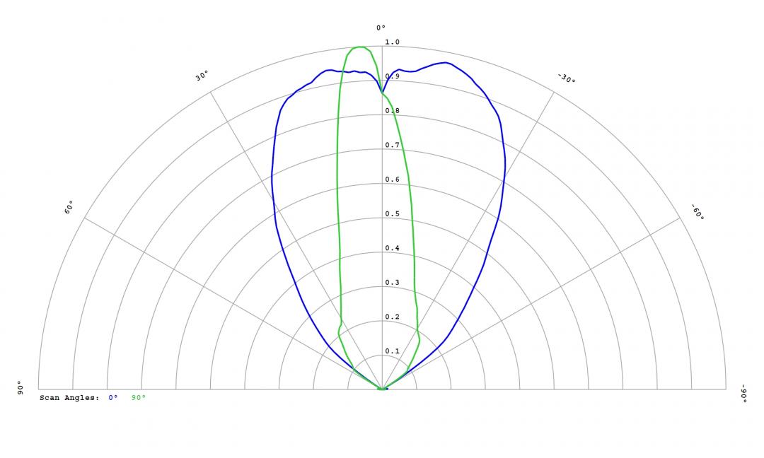   Carclo Optics 12818 Cross section Image Nichia 757G-MT