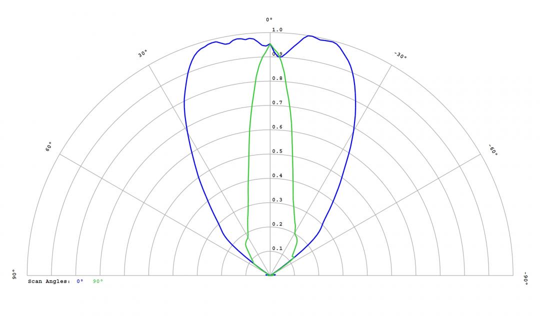 Carclo Optics 12818 Cross Section Osram Osconiq C2424