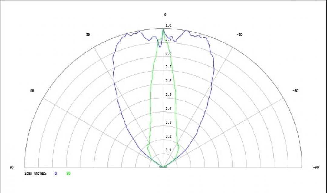 Carclo Optics - Simulated Cross Section