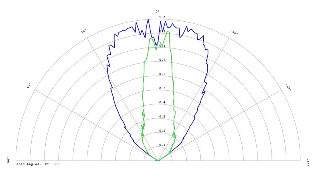 Carclo Optics - 12818 Mini Hubble Cross Section Oslon Square Gen 5