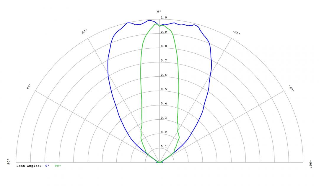 Carclo Optics 12818 Cross Section Osram Osconiq P3737