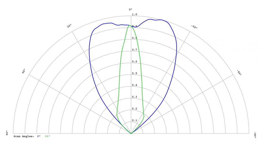 Carclo Optics – 12818 Samsung_3535_LH351H_R - Cross section – image