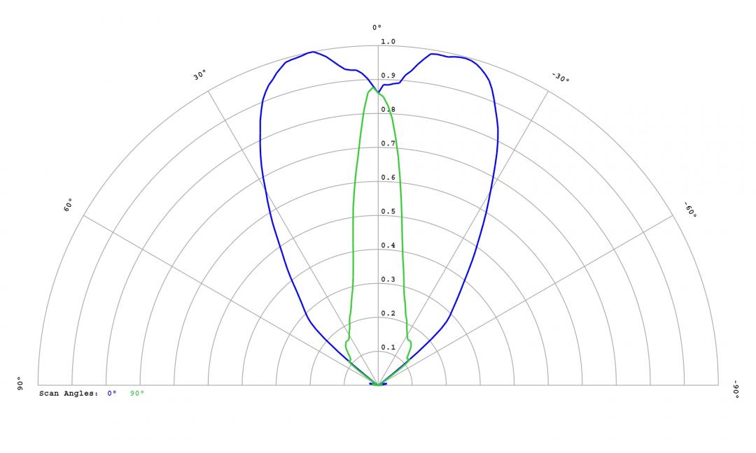 Carclo Optics – 12818 – Samsung_LH151B_cross section