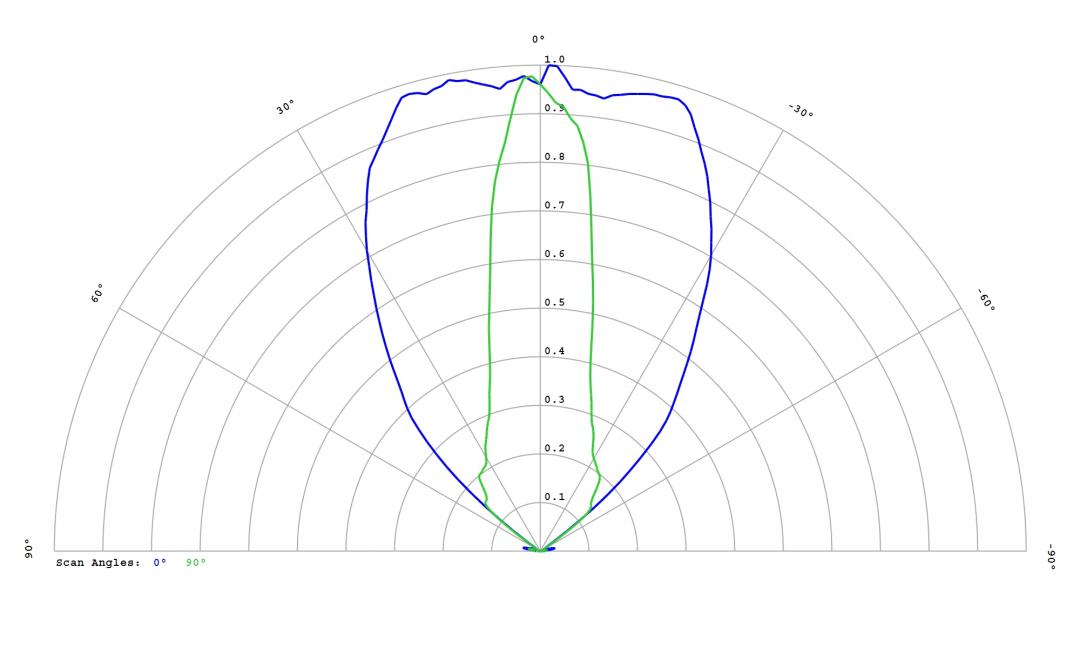 Carclo Optics -12818 Cross Section  - Samsung LH231B 5000K