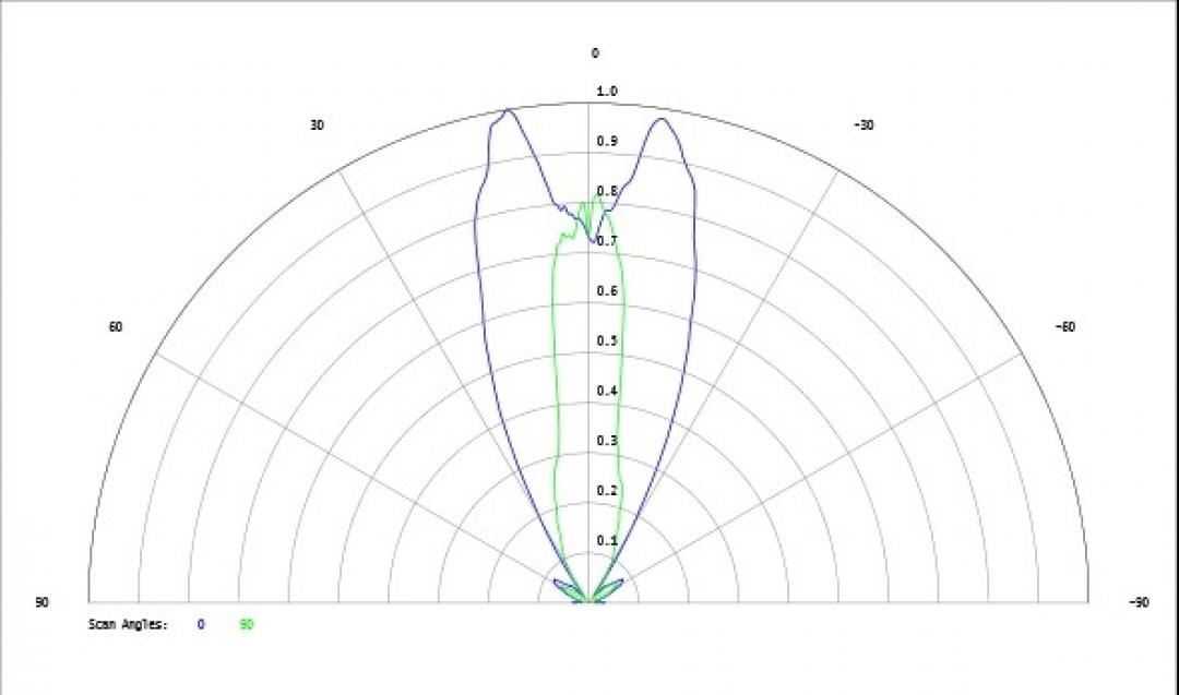 Carclo Optics - Simulated Cross Section