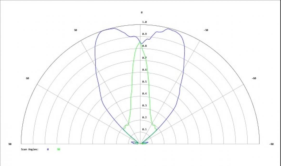 Carclo Optics - Simulated Cross Section