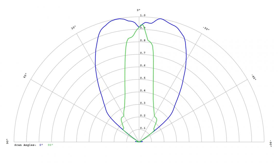 Carclo Optics – 12818 SSC (Seoul)_MidPower_3030_STB0C2PB Blue - Cross section – image