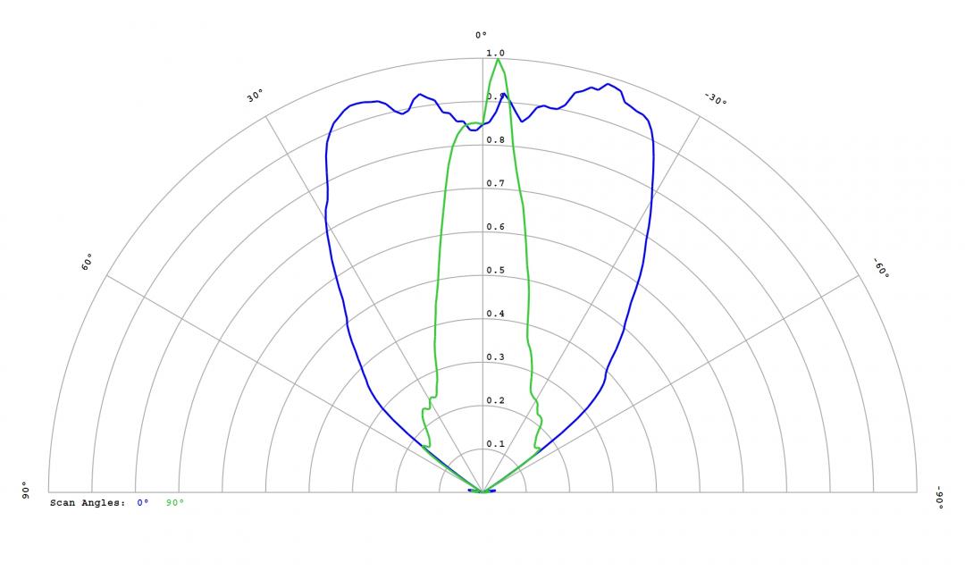 Carclo Optics – 12818 SSC (Seoul)_MidPower_3030_STFRC12B Far Red - Cross section – image