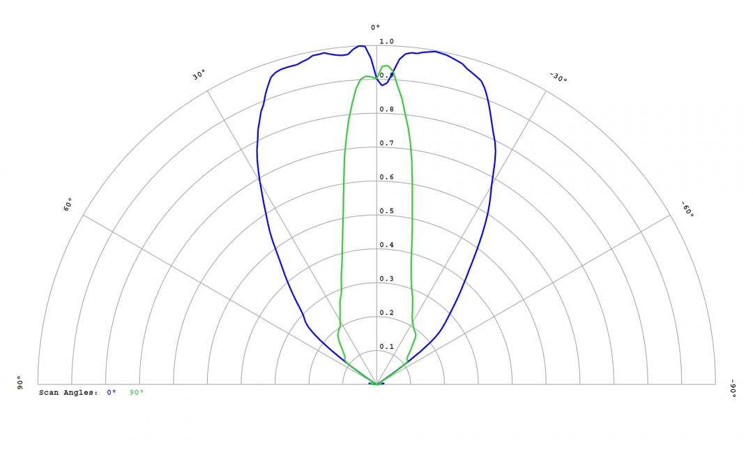 Carclo Optics - 12818 Mini Hubble Cross Section Seoul Sunlike 3030