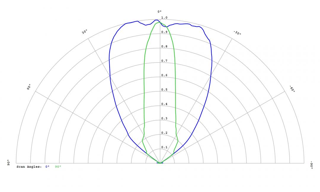Carclo Optics - 12818 Cross Section STWS C2PB-E0