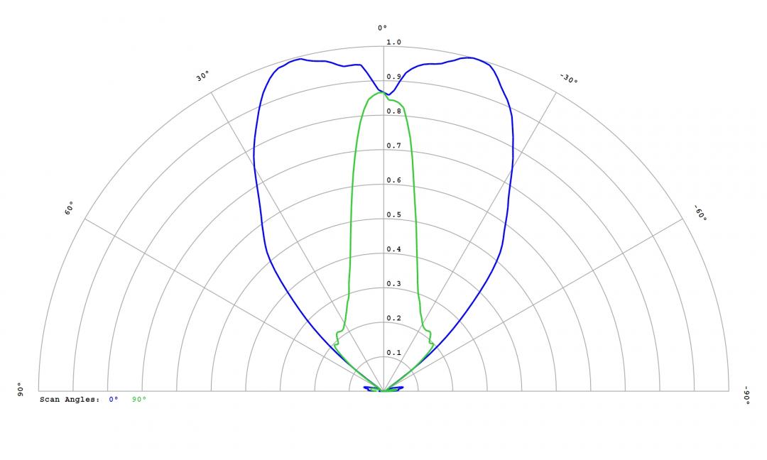 Carclo Optics -12818 Cross Section  Image - Seoul SZ8Y22