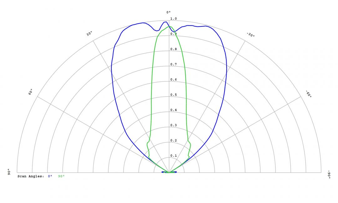 Carclo Optics - 12818 Cross Section  Image - Seoul SZ8Y22P