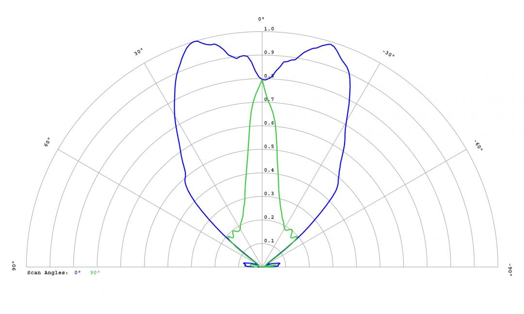 Carclo Optics -12818 Cross Section Image - Seoul Z8Y11