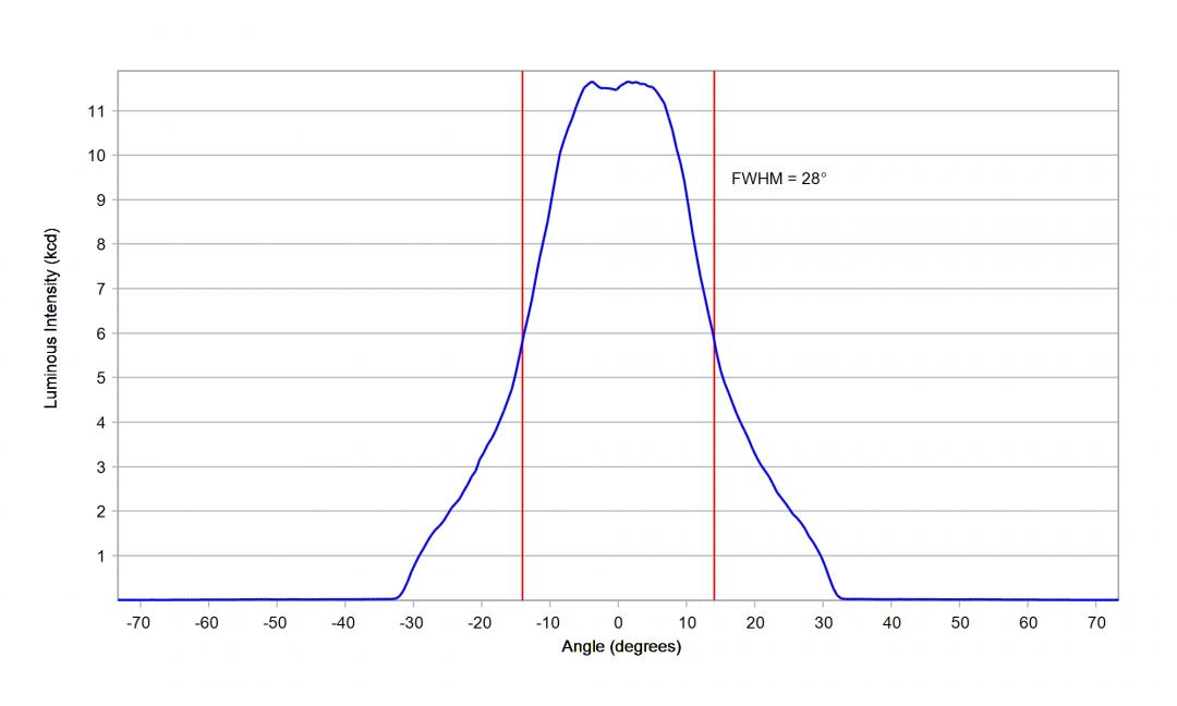 Carclo Optics – 12926 Cree Xlamp XP-P - Cross-Section 