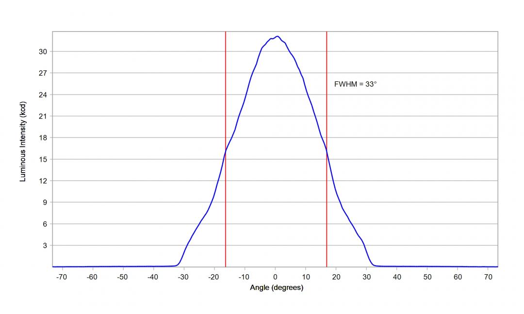 Carclo Optics - 12926 33Up Cross Section Fortimo HR LV4