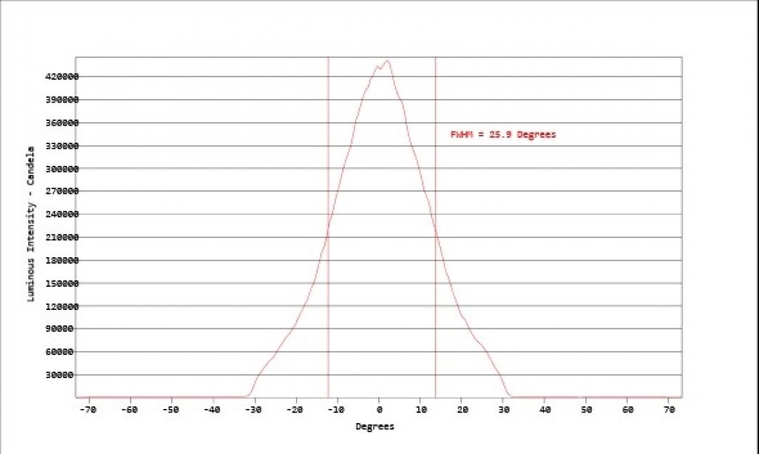 Carclo Optics - Simulated Cross Section
